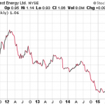 Penny Stocks to Buy In December: 2 Stocking Stuffers