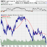 Oil Penny Stocks To Buy