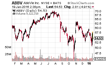 AbbVie 