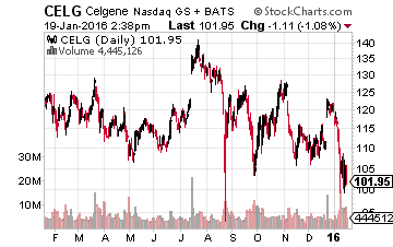 Celgene