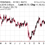 Bear Market Refuge: The Best High-Yield Stock To Buy