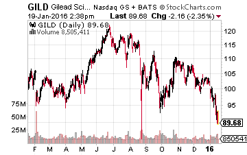 Gilead Sciences