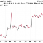 Penny Stocks To Watch For Big Profits