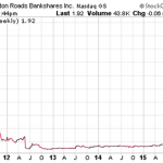 Is This A Smart Penny Stock To Buy?