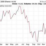 Find More Of The Best Penny Stocks In 2016