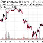 4 Undervalued Bargains To Buy In Biotech