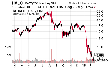 Halozyme Therapeutics