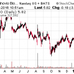 3 Small Cap Biotechs Ripe For A Takeover