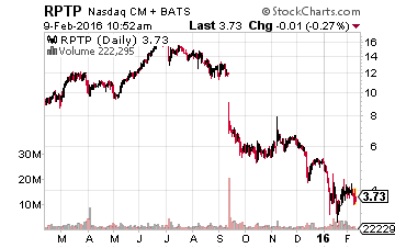 Raptor Pharmaceuticals