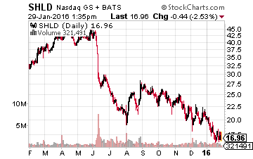 buying stock in bankrupt companies