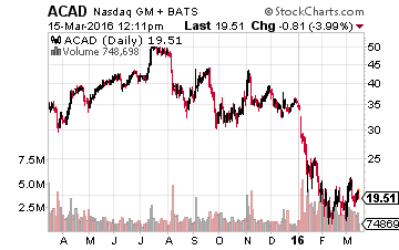 ACADIA Pharmaceuticals