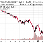 Secure A Rare 60% Yield In This 1 Stock