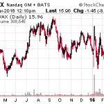 3 Undervalued Biotech Stocks With Upcoming Catalysts