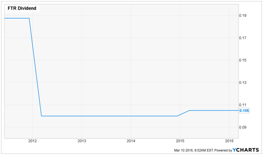 FTR Dividend