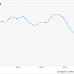 5 Big Dividend Investing Mistakes (And How To Avoid Them)