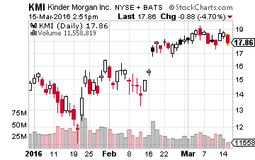 Kinder Morgan