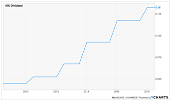 MA Dividend