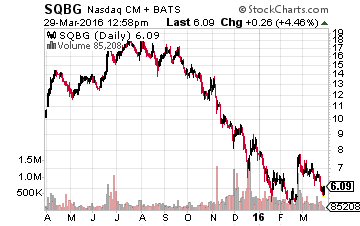 Sequential Brands Group 