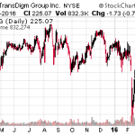 This Will Be The Next Bear Market Sector