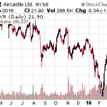 2 Investing Habits Losing You Money – And How To Fix Them