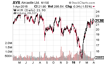 Aircastle Limited 