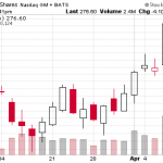 Biotech Is Back: Why The 15% Rally Is For Real