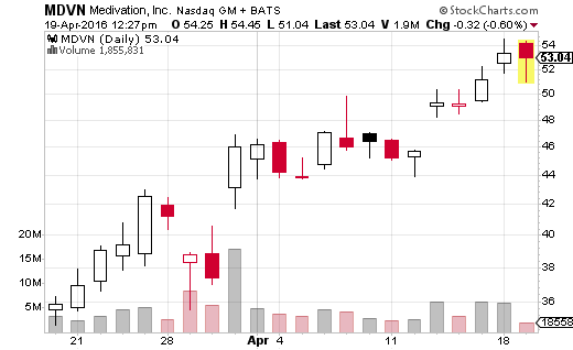 MDVN-1-month