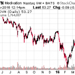 Buy These 3 Takeover Targets For 2016