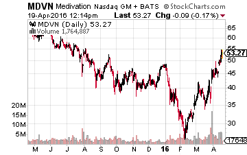 MDVN041916