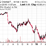 3 Stocks Under $10 With Bullish Insider Buying