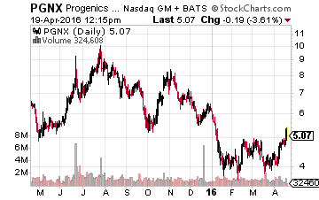 Progenics Pharmaceuticals