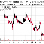 Buy These 3 Stocks That Insiders Love