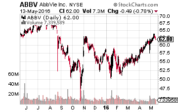 AbbVie