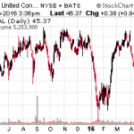 Buy These 3 Stocks That Insiders Love