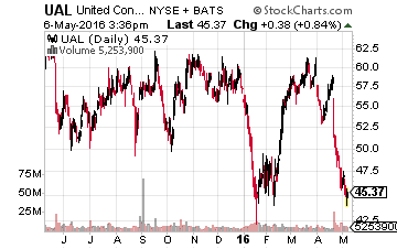 United Continental Holdings