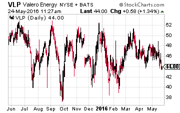 Valero Energy Partners LP