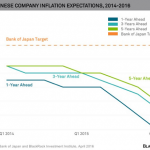 Can Japanese Stocks Rise Again?