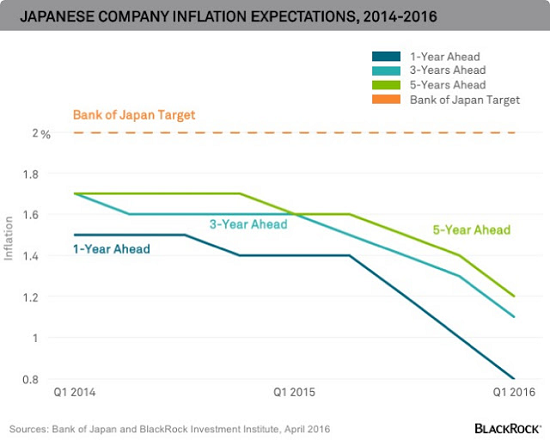 japanese-company-inflation-expectations