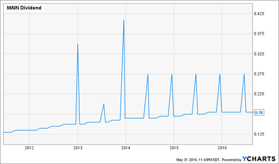 MAIN-Dividend-History-Chart