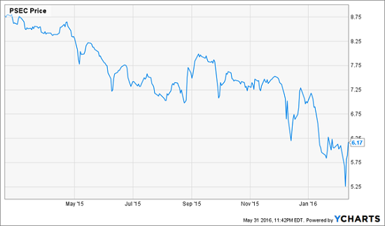 PSEC-Price-Chart-1yr