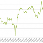 Small-Cap Value: Valuation + Earnings = Opportunities