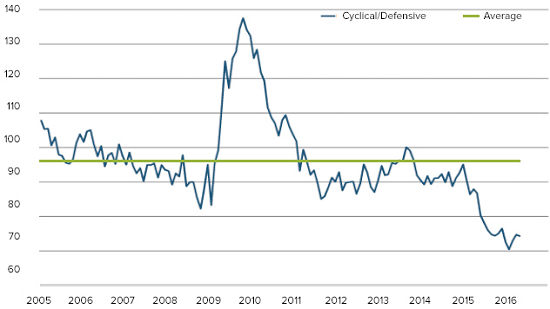 Small-Cap-Value-2