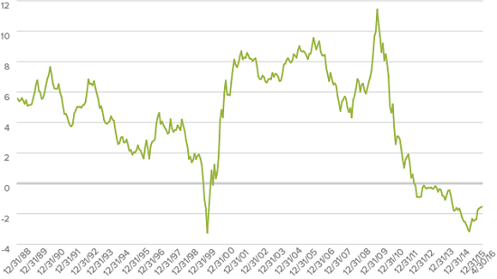 Small-Cap-Value