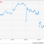 4 Brexit Bargains With Big Dividends