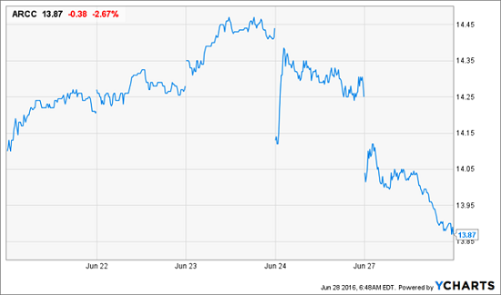 Ares Capital Corporation