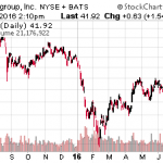 4 Undervalued Stocks To Buy And 5 Overvalued Stocks To Sell