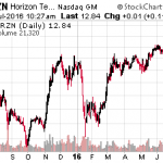 3 Little-Known Dividend Stocks To Buy For Growth And Income