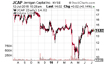 Jernigan Capital Inc