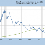 What Exactly Is Credit?