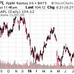 7 Stocks To Buy In The Market’s Hottest Sectors